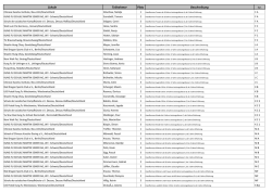 Ergebnisliste vom Kuoshu Cup