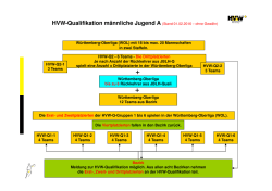HVW-Qualifikation m&auml;nnliche Jugend A (Stand 01.02.2016 &ndash; ohne