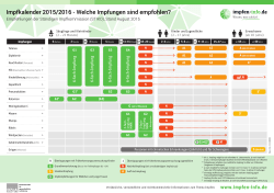 Impfkalender 2015/2016 - Welche Impfungen sind empfohlen?
