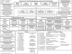 Folie 1 - Technische Hochschule Nürnberg