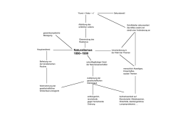 Mindmap Naturalismus