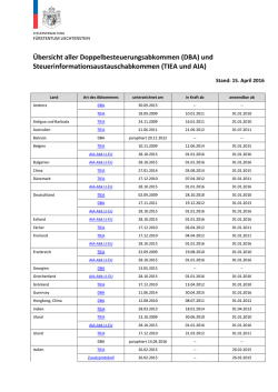 Übersicht aller Doppelbesteuerungsabkommen (DBA) und