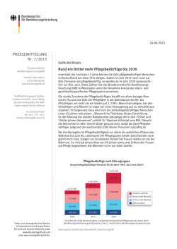 Rund ein Drittel mehr Pflegebedürftige bis 2030