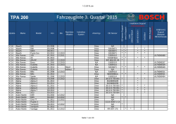 TPA 200 Fahrzeugliste 3. Quartal 2015