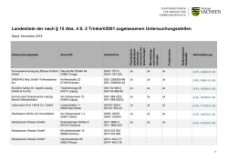 Liste der Untersuchungsstellen nach § 15 Abs. 4 TrinkwV 2001 des