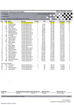 Holtz Hockenheim Race 1 und 2