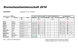 Vorrundenergebnisse