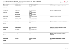 Jugend forscht | Rheinland-Pfalz 2016