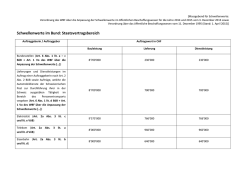 Schwellenwerte im Bund und den Kantonen