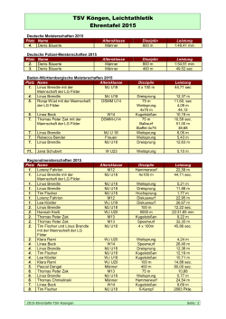 TSV Köngen, Leichtathletik Ehrentafel 2015