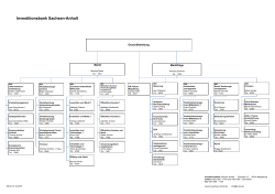 Organigramm der Investitionsbank - Investitionsbank Sachsen