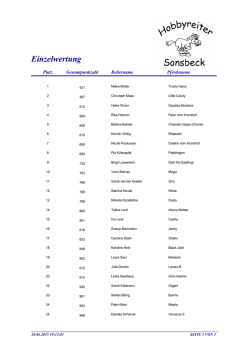 Hobbytrophy 2015 Einzel Ergebnisse