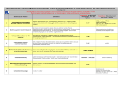 IFL-Liste frei w&auml;hlbare Positionen aktualisiert 02.09.2015