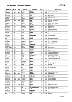 Liste Voranmelder - Sortiert nach Nachname
