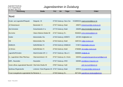 Liste aller Kinder-und Jugendzentren in Duisburg