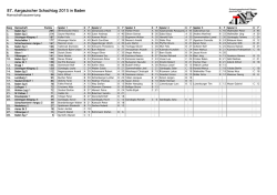 Ranglisten Schachtag 2015