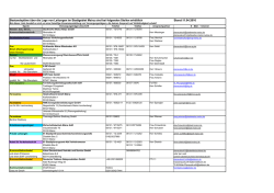 Liste Versorgungstr&auml;ger - Leitungen PDF-Datei, 26,85 KB