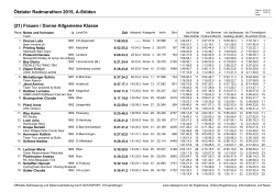 Ötztaler Radmarathon 2015, A-Sölden (21) Frauen