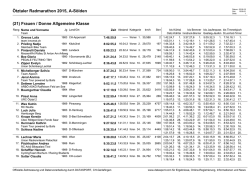 Ötztaler Radmarathon 2015, A-Sölden (21) Frauen