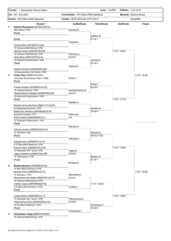 Draw DTB Damen Turnier 11.07.2015 -