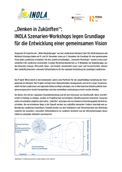 „Denken in Zukünften“: INOLA Szenarien