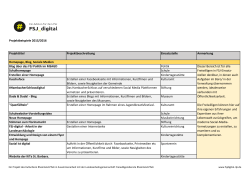 Projektbeispiele 2015/2016 Projekttitel Projektbeschreibung