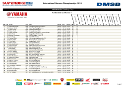 Punkte - Yamaha Racing