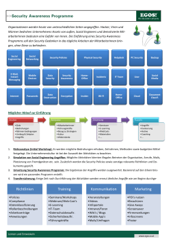 Security Awareness Programme