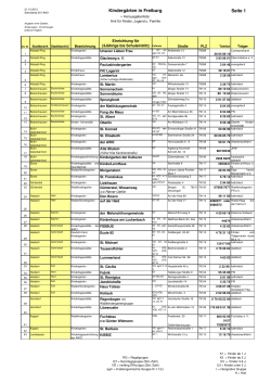 KITA-LISTE Ü3 Versand Oktober15