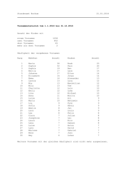 Die Vornamen-Statistik 2015