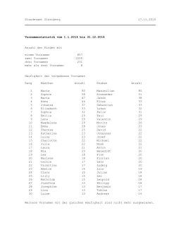 Standesamt Starnberg 17.11.2015 Vornamenstatistik vom 1.1.2014