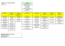 Organigramm Landratsamt Kelheim