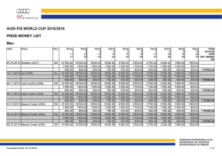 Prize Money List 2016 WC
