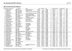 Int. Gommerlauf 2016, Ulrichen (95) Overall Klassisch M&auml;nner
