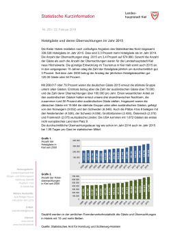 Hotelg&auml;ste und deren &Uuml;bernachtungen im Jahr 2015