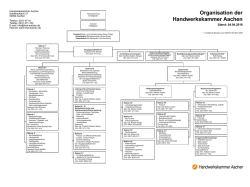 Organigramm - Handwerkskammer Aachen