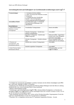Internationales Zivilprozessrecht Tafeln