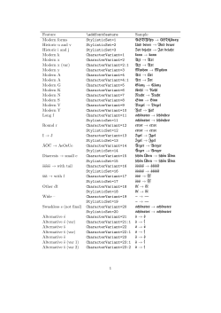 Feature \addfontfeature Sample Modern forms