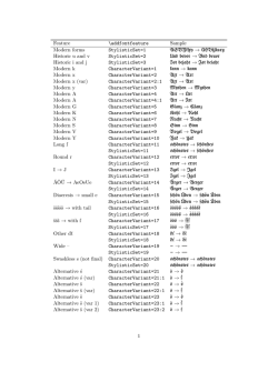 Feature \addfontfeature Sample Modern forms