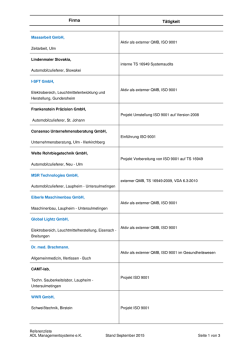 Eigene Referenzliste - ADL
