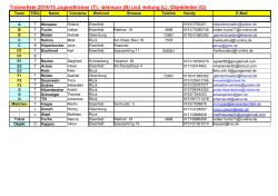 Trainerliste 2014/15 Jugendtrainer (T), -betreuer (B) und