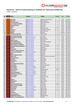 INFOBOARDS DIN A4 - Standorte