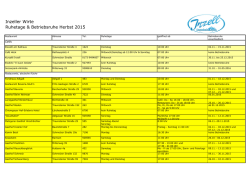 Inzeller Wirte Ruhetage & Betriebsruhe Herbst 2015