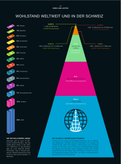 wohlstand weltweit und in der schweiz