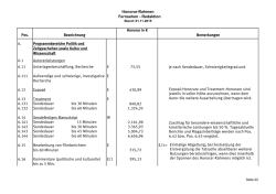 Honorar-Rahmen Fernsehen ab 01.04.2016