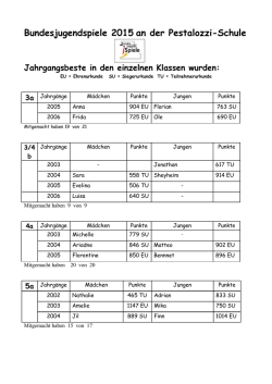 Jg-Listen ohne Nachnamen BJS 2015 - Pestalozzi