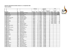 Dressur Junioren Endstand DJM 2015