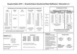 Hauptschießen 2015 --- Scharfschützen