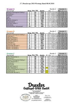 Draxler Cup 2016 Wertung