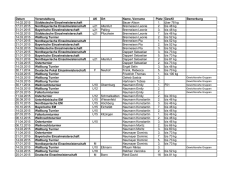 Eine Auflistung der Erfolge finden sie hier
